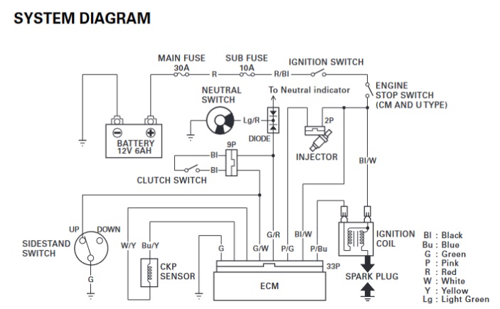 PGM-EFI Ignition System Diagram.jpg