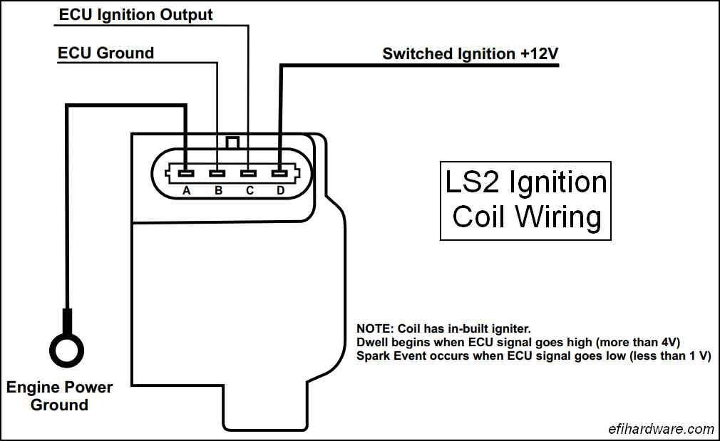 LS2 Ignition Coil Wiring.jpg