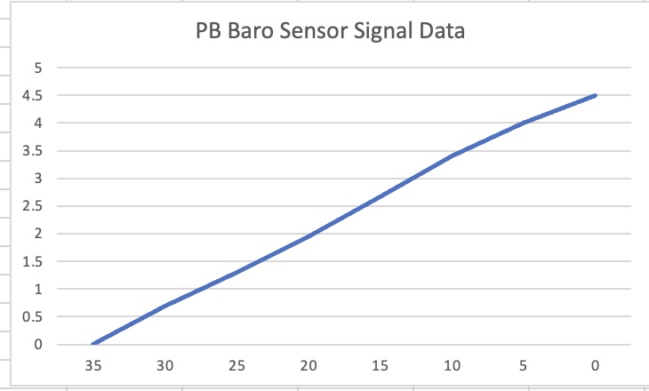 PB Baro Sensor Data.jpg
