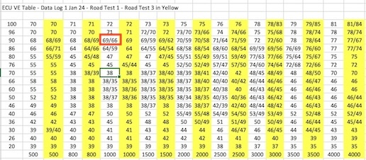 VE Table Data - 1 Jan 24.jpg