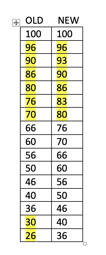 Table Load Values.jpg