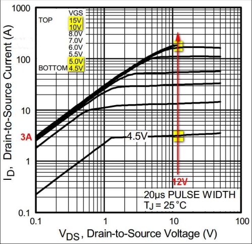 MOSFET Gate Volts vs Amps_sm.jpg